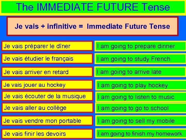 The IMMEDIATE FUTURE Tense Je vais + infinitive = Immediate Future Tense Je vais