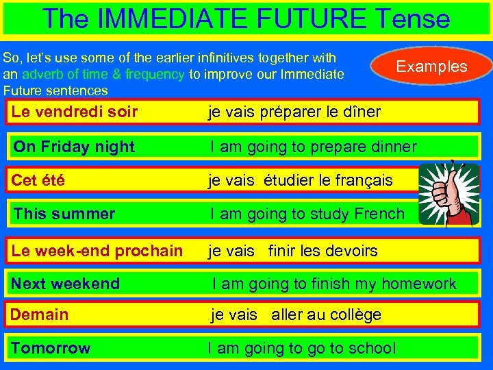 The IMMEDIATE FUTURE Tense So, let’s use some of the earlier infinitives together with