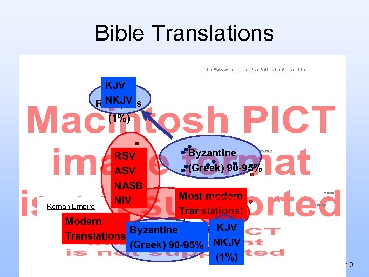 Bible Translations http: //www. anova. org/sev/atlas/htm/index. html KJV Textus NKJV Receptus (1%) Roman Empire