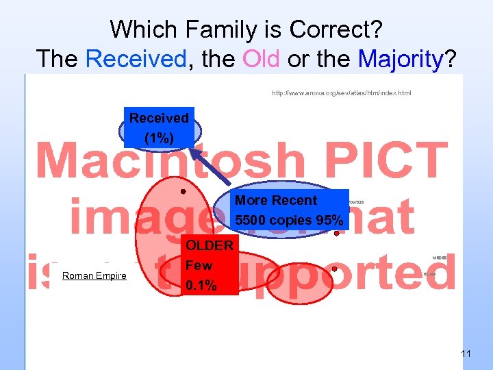 Which Family is Correct? The Received, the Old or the Majority? http: //www. anova.