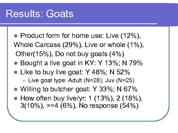 Results: Goats Product form for home use: Live (12%), Whole Carcass (29%), Live or