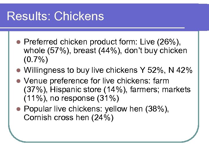 Results: Chickens Preferred chicken product form: Live (26%), whole (57%), breast (44%), don’t buy