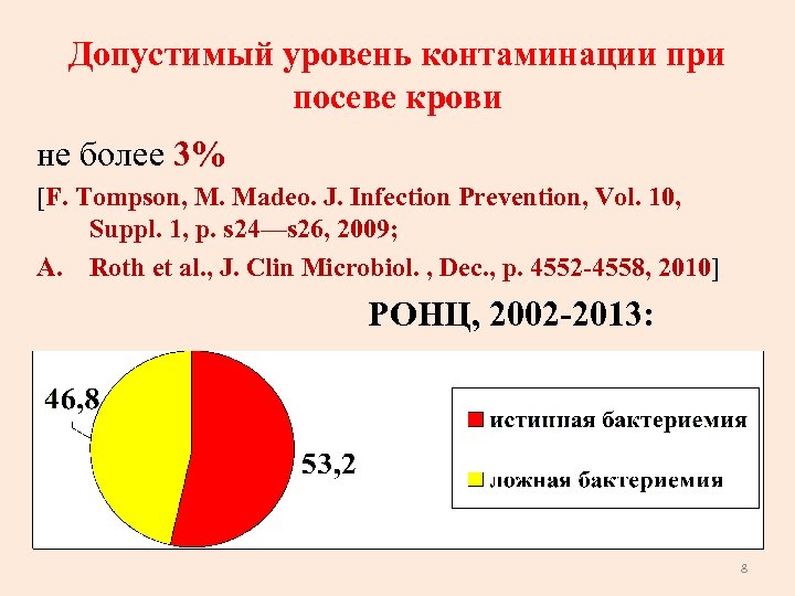 Допустимый уровень контаминации при посеве крови не более 3% [F. Tompson, M. Madeo. J.