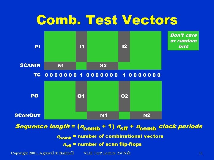 Comb. Test Vectors SCANIN I 2 I 1 PI S 1 Don’t care or