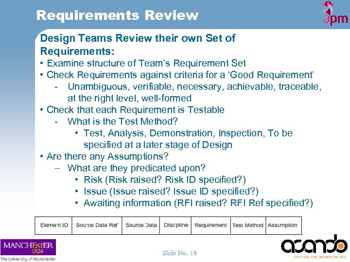 Requirements Review Design Teams Review their own Set of Requirements: • Examine structure of