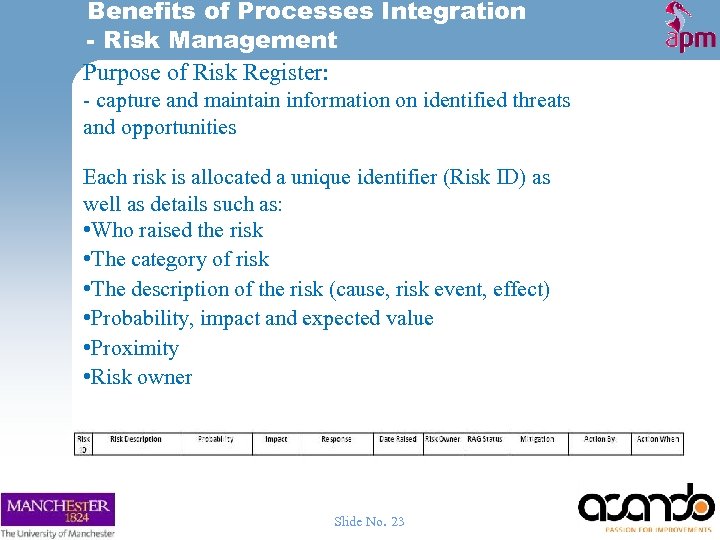 Benefits of Processes Integration - Risk Management Purpose of Risk Register: - capture and