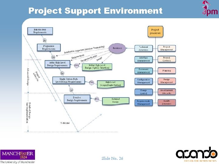 Project Support Environment Slide No. 26 