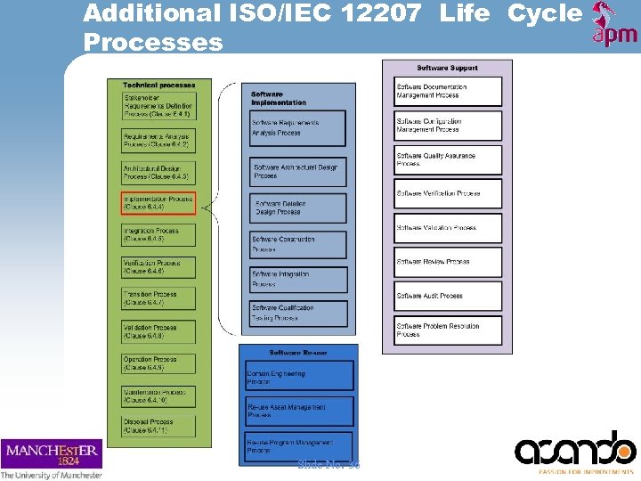 Additional ISO/IEC 12207 Life Cycle Processes Slide No. 36 