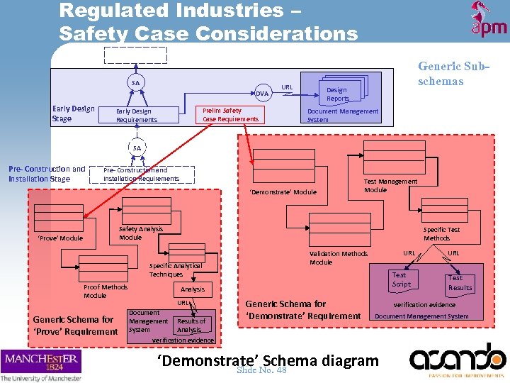 Regulated Industries – Safety Case Considerations SA DVA Early Design Stage Prelim Safety Case