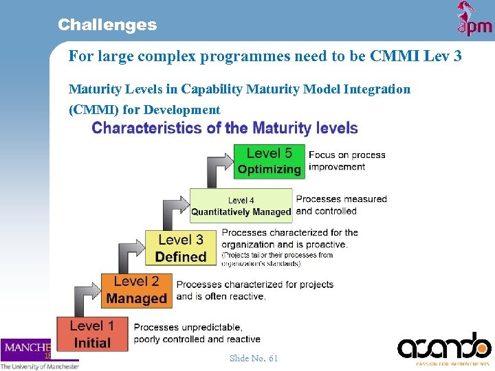 Challenges For large complex programmes need to be CMMI Lev 3 Maturity Levels in