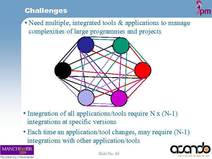 Challenges • Need multiple, integrated tools & applications to manage complexities of large programmes