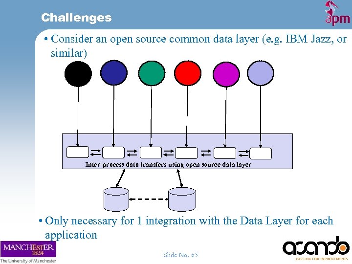 Challenges • Consider an open source common data layer (e. g. IBM Jazz, or