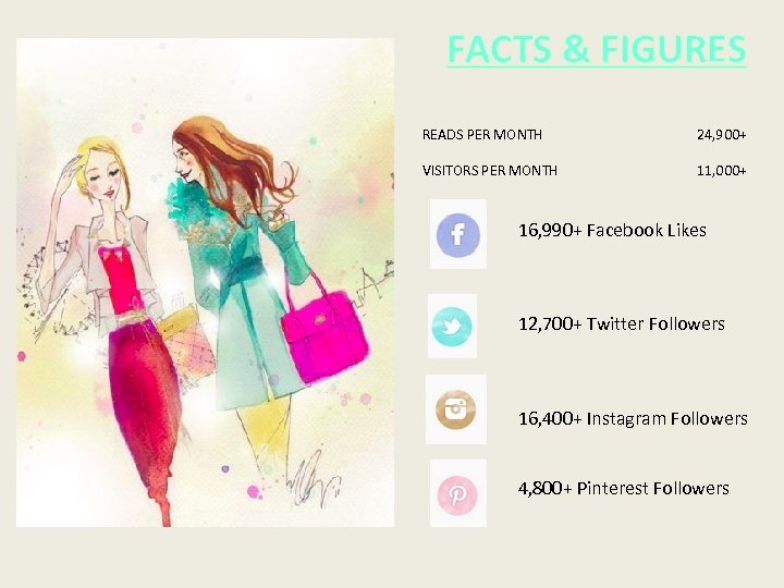 FACTS & FIGURES READS PER MONTH 24, 900+ VISITORS PER MONTH 11, 000+ 16,