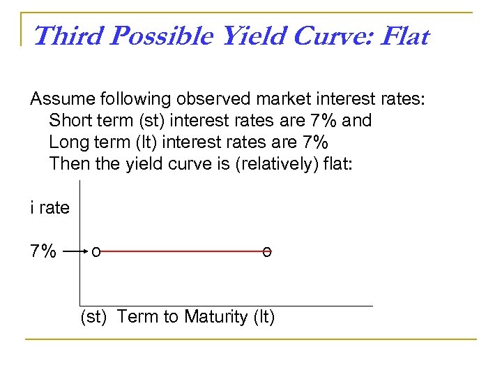 Third Possible Yield Curve: Flat Assume following observed market interest rates: Short term (st)