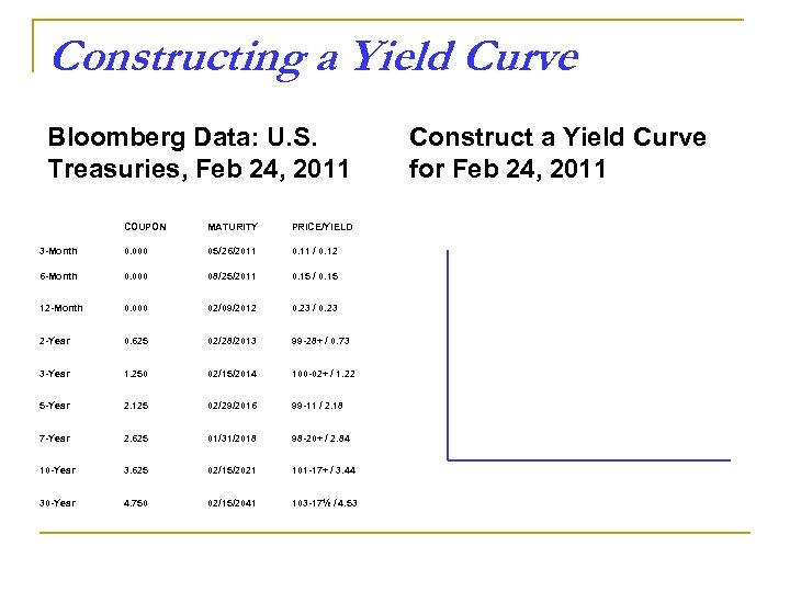 Constructing a Yield Curve Bloomberg Data: U. S. Treasuries, Feb 24, 2011 COUPON MATURITY