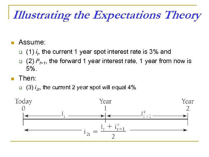 Illustrating the Expectations Theory n Assume: q q n (1) it, the current 1