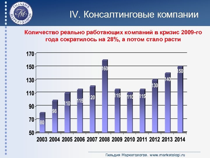 Объем компании. Украина количество предприятий. Количество консалтинговых компаний в России. Число работающих на предприятиях в России. Количество людей работающих в реальном производстве.