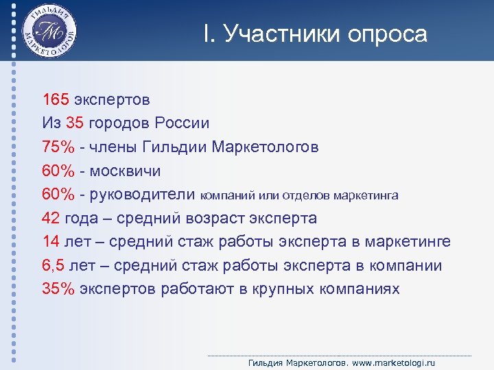 I. Участники опроса 165 экспертов Из 35 городов России 75% - члены Гильдии Маркетологов