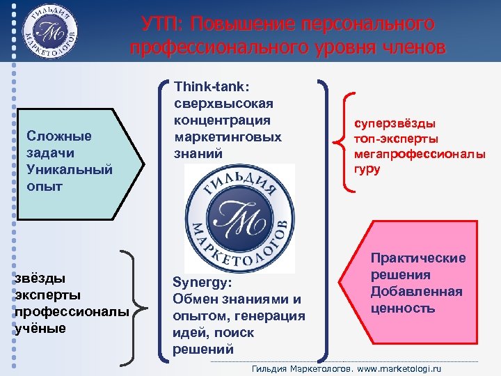 УТП: Повышение персонального профессионального уровня членов Сложные задачи Уникальный опыт звёзды эксперты профессионалы учёные