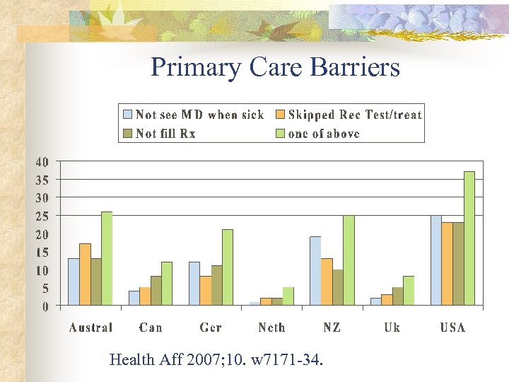 Primary Care Barriers Health Aff 2007; 10. w 7171 -34. 