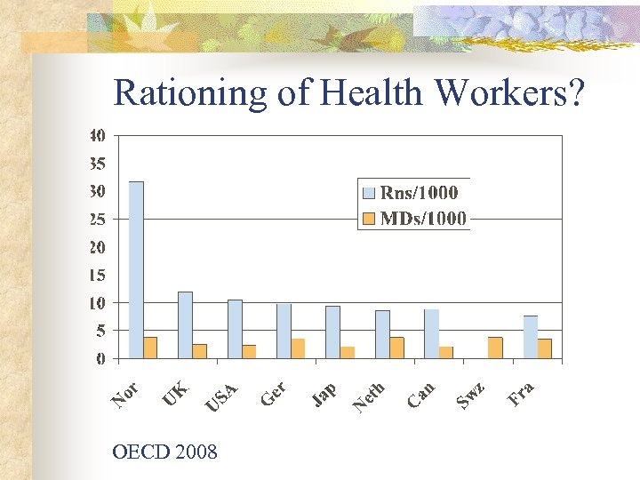 Rationing of Health Workers? OECD 2008 