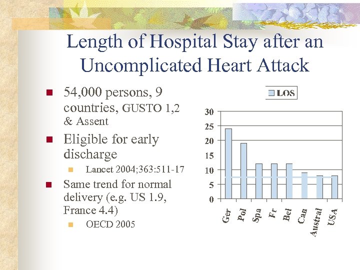 Length of Hospital Stay after an Uncomplicated Heart Attack n 54, 000 persons, 9