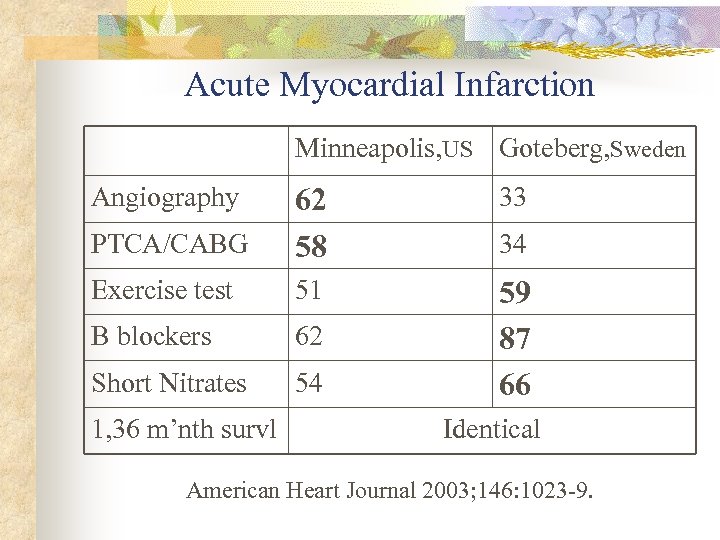 Acute Myocardial Infarction Minneapolis, US Goteberg, Sweden Angiography 33 PTCA/CABG 62 58 Exercise test