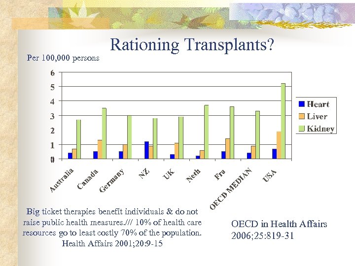 Per 100, 000 persons Rationing Transplants? Big ticket therapies benefit individuals & do not