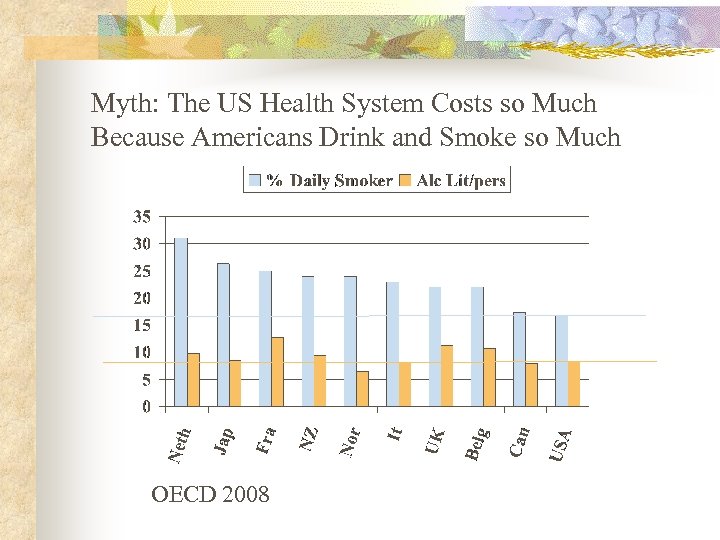 Myth: The US Health System Costs so Much Because Americans Drink and Smoke so