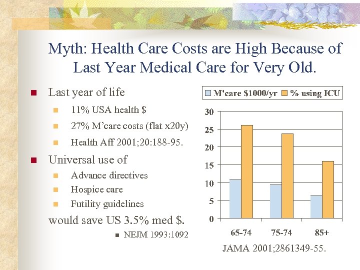 Myth: Health Care Costs are High Because of Last Year Medical Care for Very
