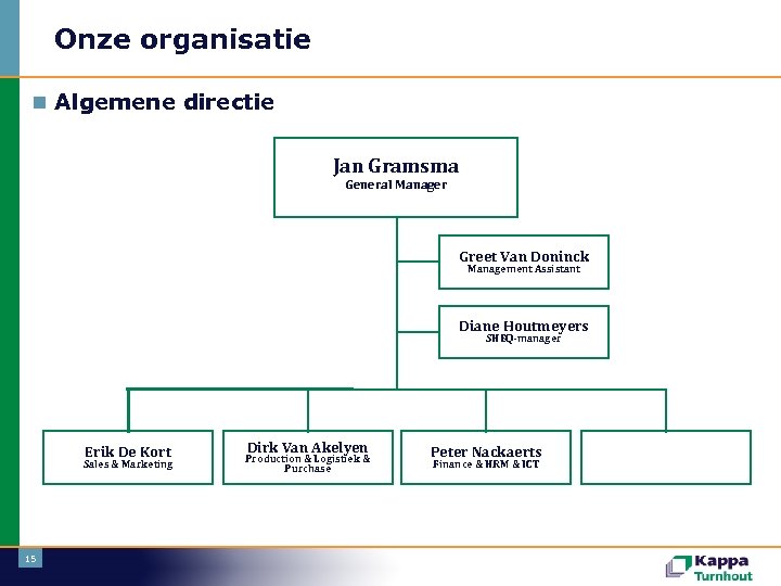 Onze organisatie n Algemene directie Jan Gramsma General Manager Greet Van Doninck Management Assistant