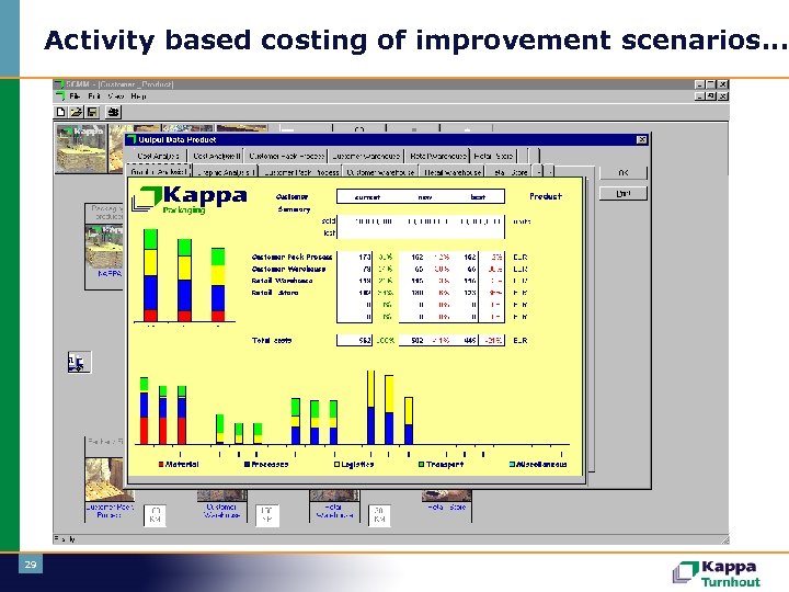Activity based costing of improvement scenarios. . . 29 