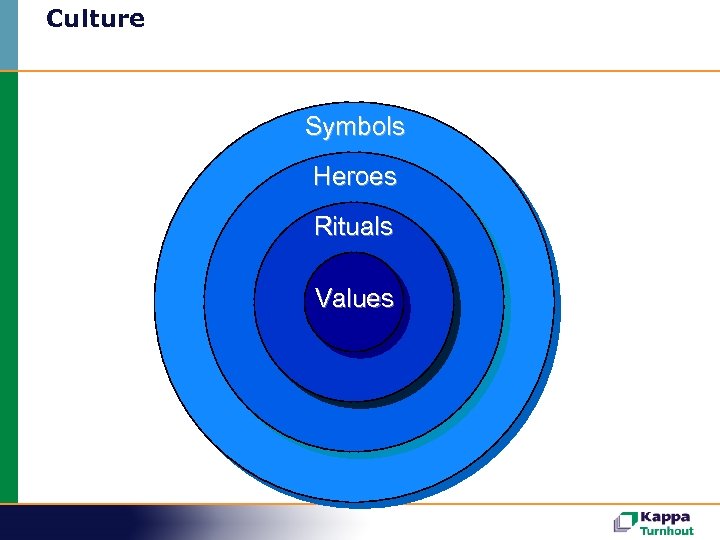 Culture Symbols Heroes Rituals Values 
