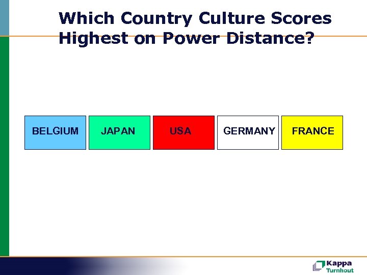 Which Country Culture Scores Highest on Power Distance? BELGIUM JAPAN USA GERMANY FRANCE 