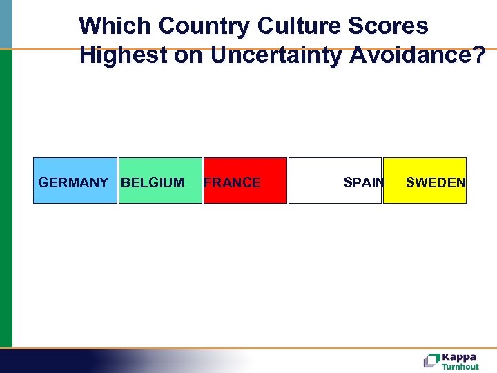Which Country Culture Scores Highest on Uncertainty Avoidance? GERMANY BELGIUM FRANCE SPAIN SWEDEN 