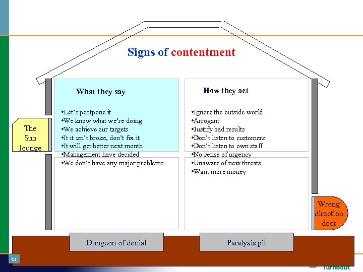 Signs of contentment What they say The Sun lounge • Let’s postpone it •