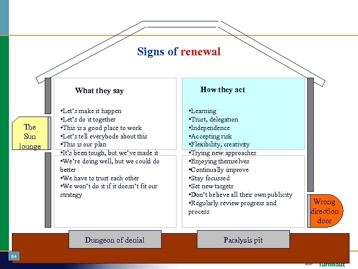 Signs of renewal What they say The Sun lounge • Let’s make it happen