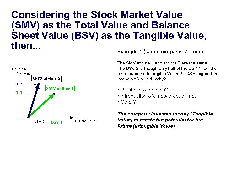 Considering the Stock Market Value (SMV) as the Total Value and Balance Sheet Value