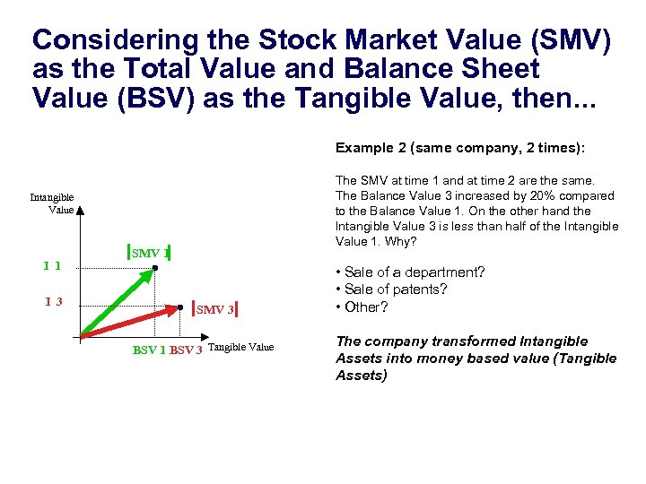 Considering the Stock Market Value (SMV) as the Total Value and Balance Sheet Value