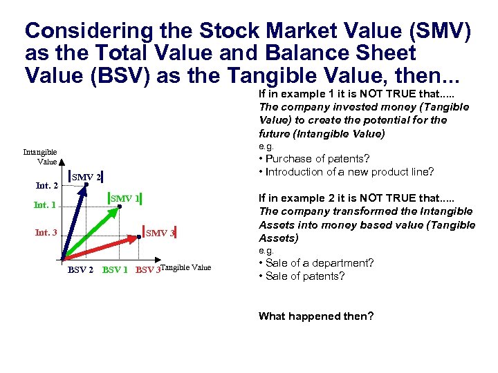 Considering the Stock Market Value (SMV) as the Total Value and Balance Sheet Value