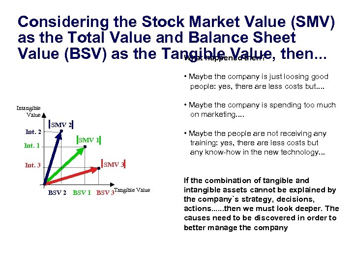 Considering the Stock Market Value (SMV) as the Total Value and Balance Sheet Value