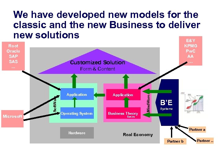 We have developed new models for the classic and the new Business to deliver