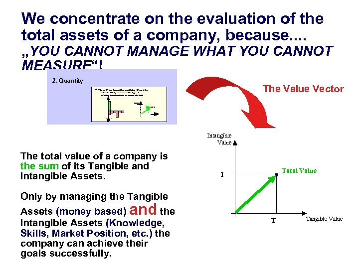 We concentrate on the evaluation of the total assets of a company, because. .