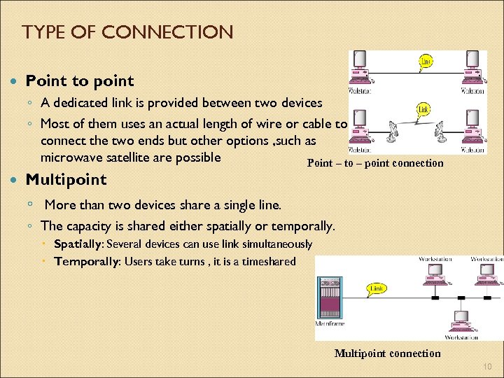 TYPE OF CONNECTION Point to point ◦ A dedicated link is provided between two