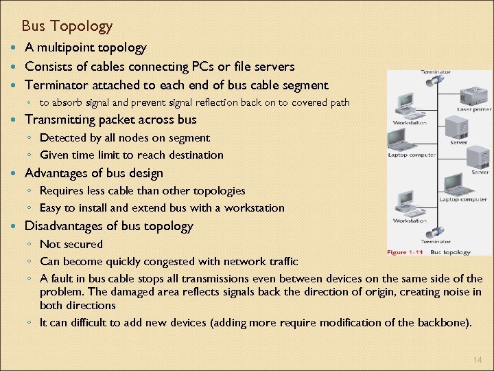 Bus Topology A multipoint topology Consists of cables connecting PCs or file servers Terminator