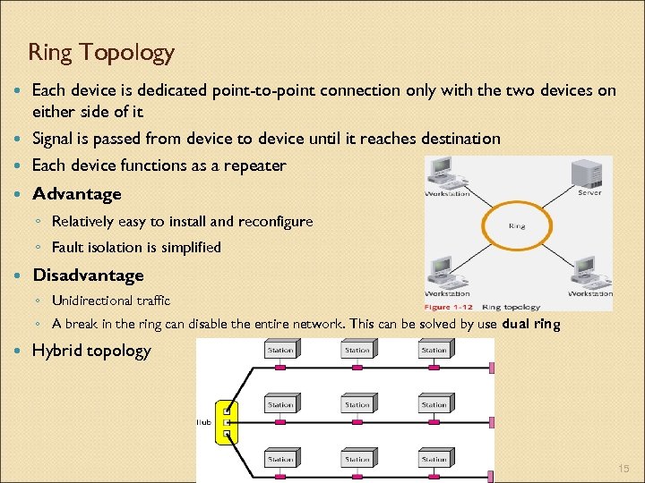 Ring Topology Each device is dedicated point-to-point connection only with the two devices on