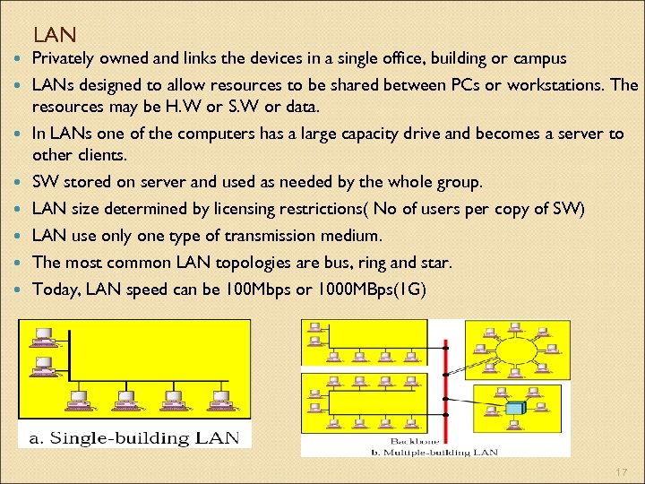 LAN Privately owned and links the devices in a single office, building or campus