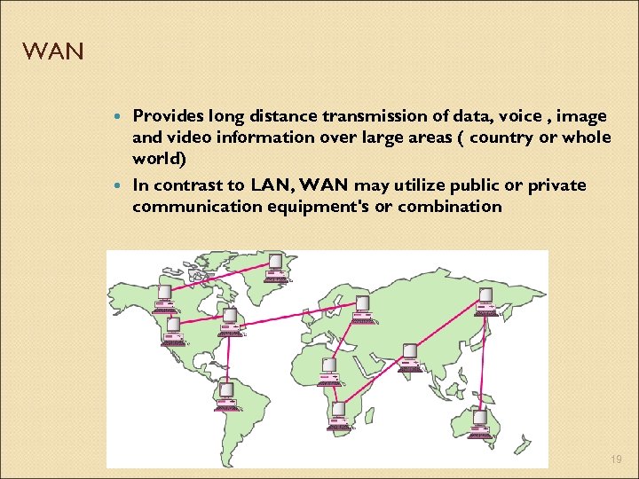 WAN Provides long distance transmission of data, voice , image and video information over