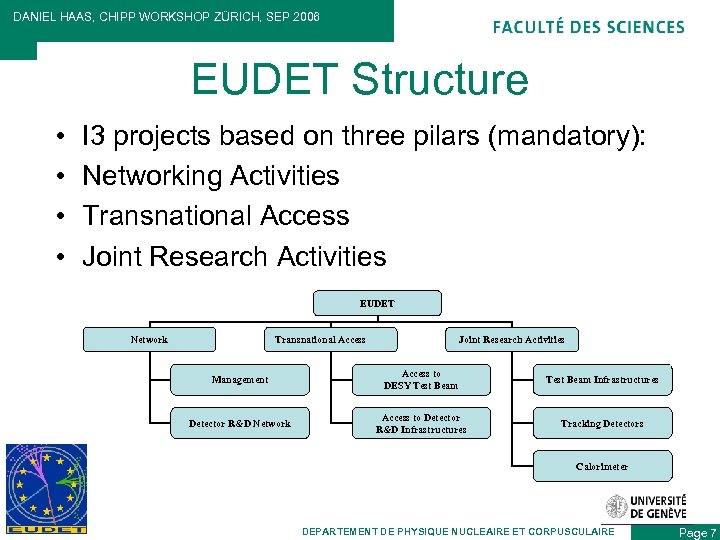 DANIEL HAAS, CHIPP WORKSHOP ZÜRICH, SEP 2006 EUDET Structure • • I 3 projects