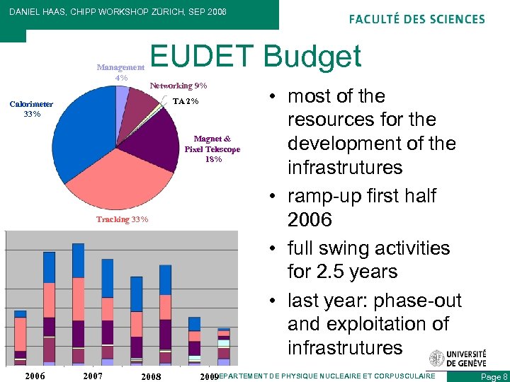 DANIEL HAAS, CHIPP WORKSHOP ZÜRICH, SEP 2006 Management 4% EUDET Budget Networking 9% TA